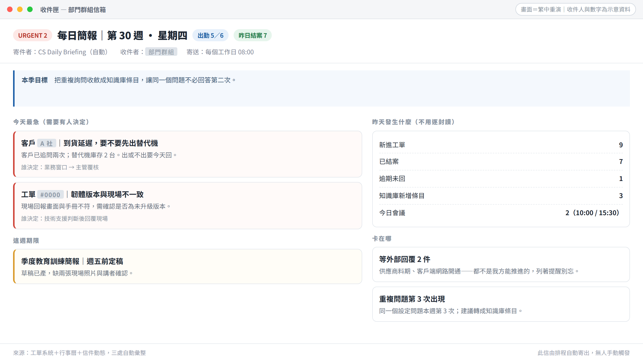每日彙整信件畫面（繁中重演，示意資料）
